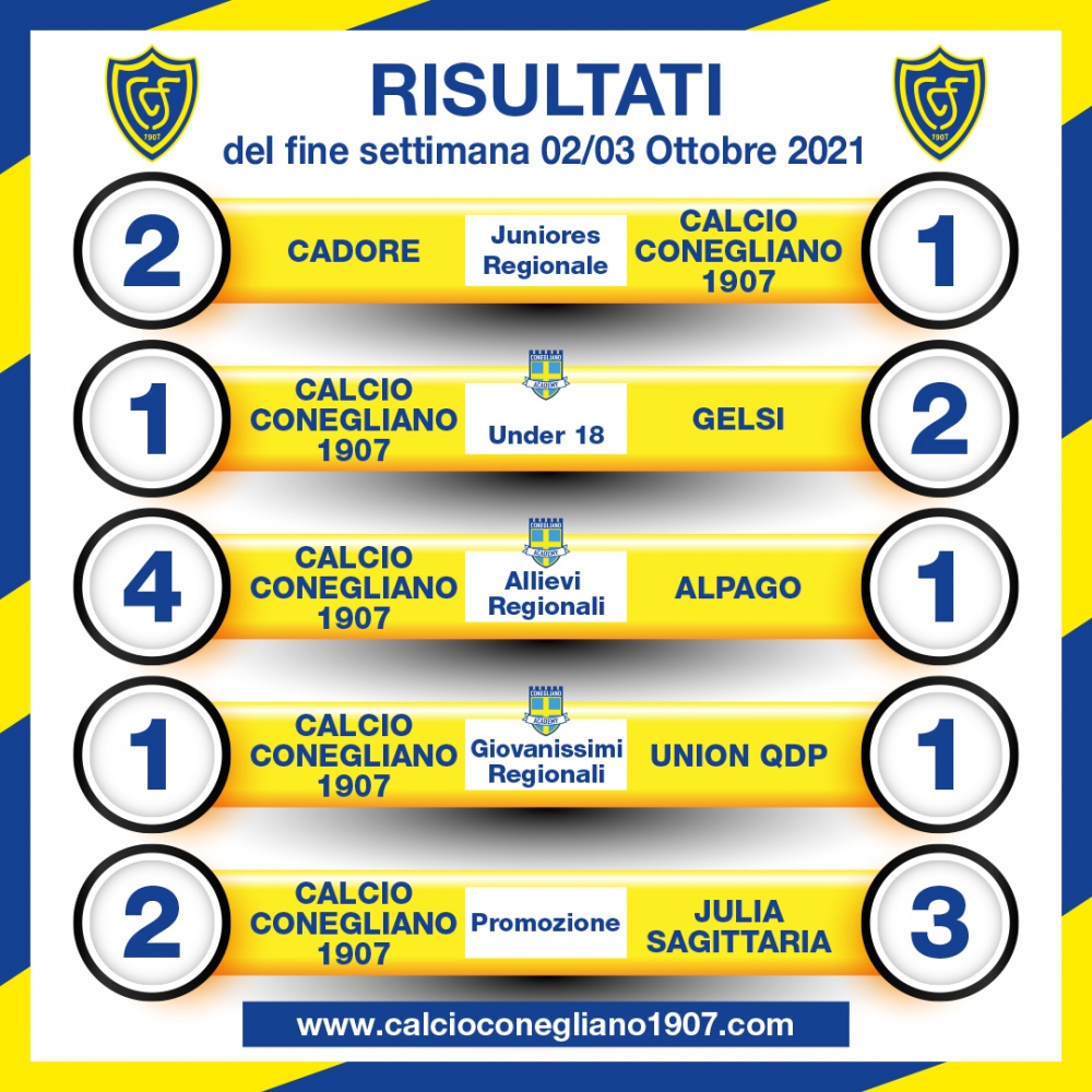 CALCIO CONEGLIANO 1907 - Risultati del fine settimana