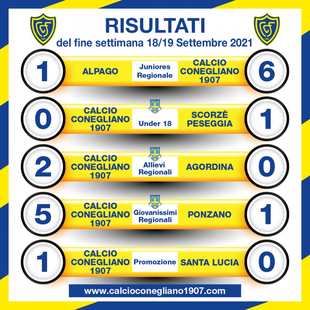 CALCIO CONEGLIANO 1907 - Risultati del fine settimana