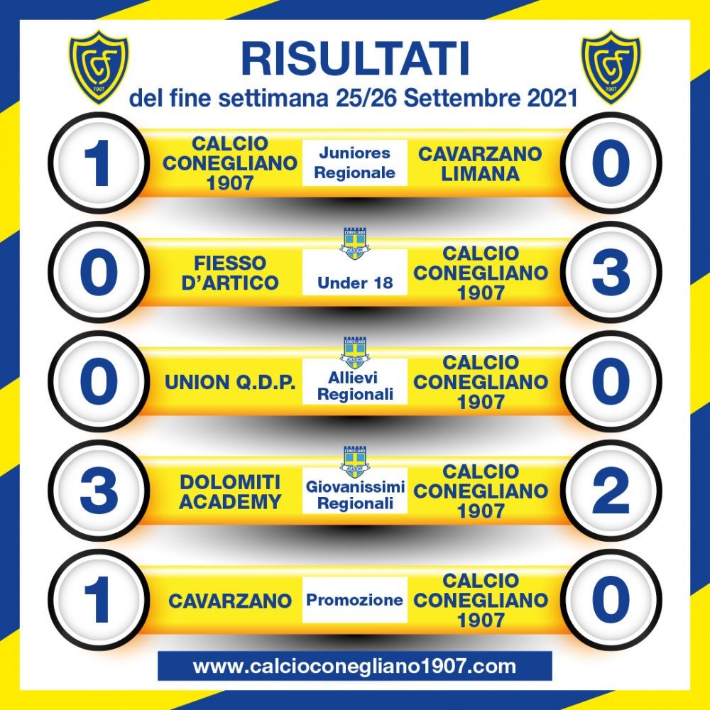 CALCIO CONEGLIANO 1907 - Risultati del fine settimana